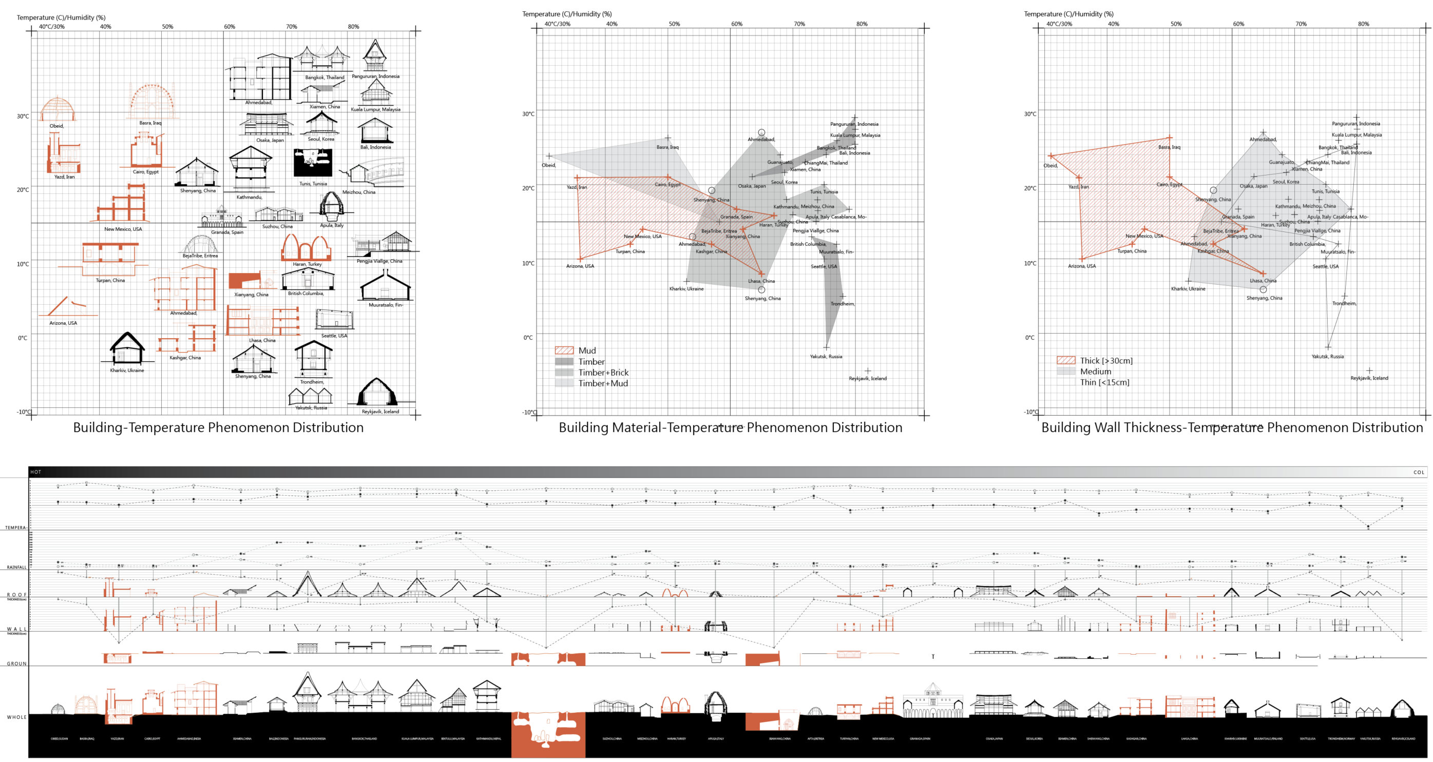 Index of Global Climate and Vernacular Architecture Image